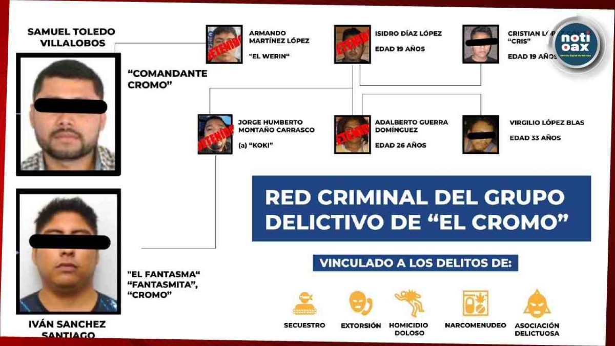 Operativo Sable logra 12 detenciones clave contra “Los Cromos” en el Istmo